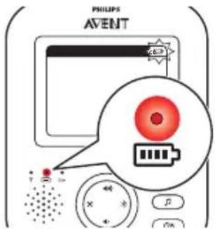 PHILIPS Avent SCD833 - Elterneinheit - 4
