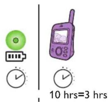 PHILIPS Avent SCD833 - Unidad de padres - 3