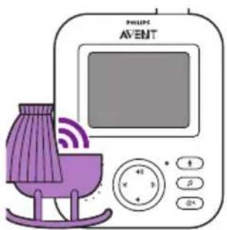 PHILIPS Avent SCD833 - AUDIO-modus - 2