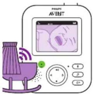 PHILIPS Avent SCD833 - Mode ECO - 2