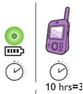 PHILIPS Avent SCD833 - English - 1