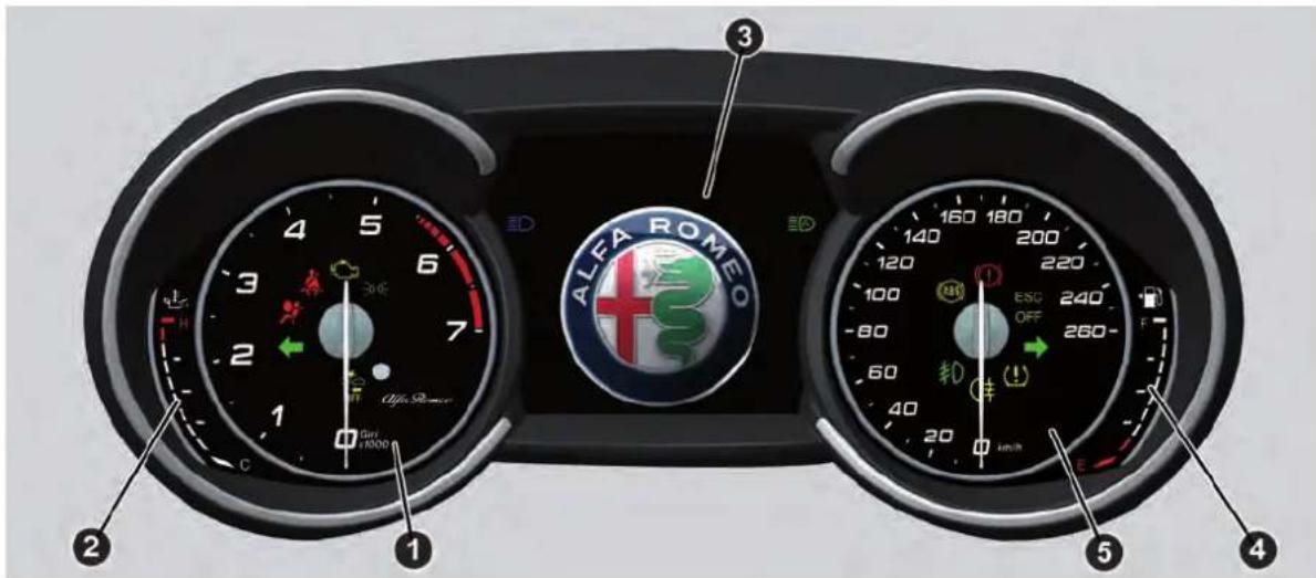 ALFA ROMEO Stelvio (2021) - COMBINÉ ET INSTRUMENTS DE BORD - 2