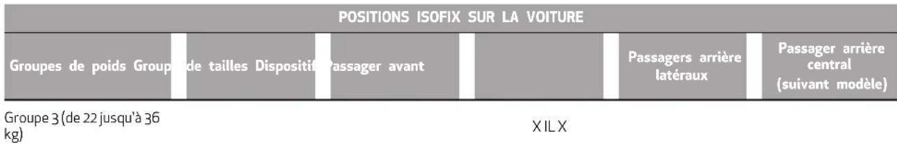 ALFA ROMEO Stelvio (2021) - CONFORMITE DES SIÉGES PASSAGERS POUR L'UTILISATION DES SIÉGES ENFANTS ISOFIX - 1