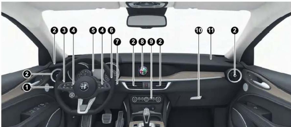 ALFA ROMEO Stelvio (2021) - PLANCHE DE BORD - 1
