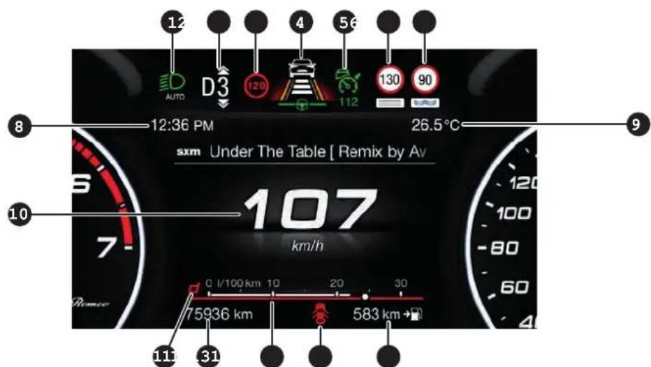 ALFA ROMEO Stelvio (2021) - INFORMATIONSAFFICHEES SUR L'ECRAN - 1