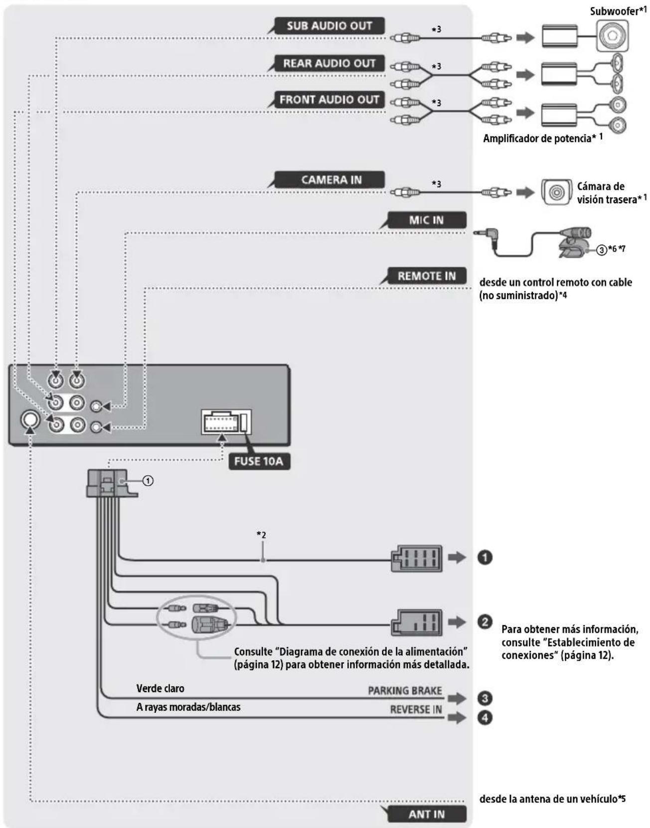 SONY XAV1500 - Lista de piezas para la instalación - 9