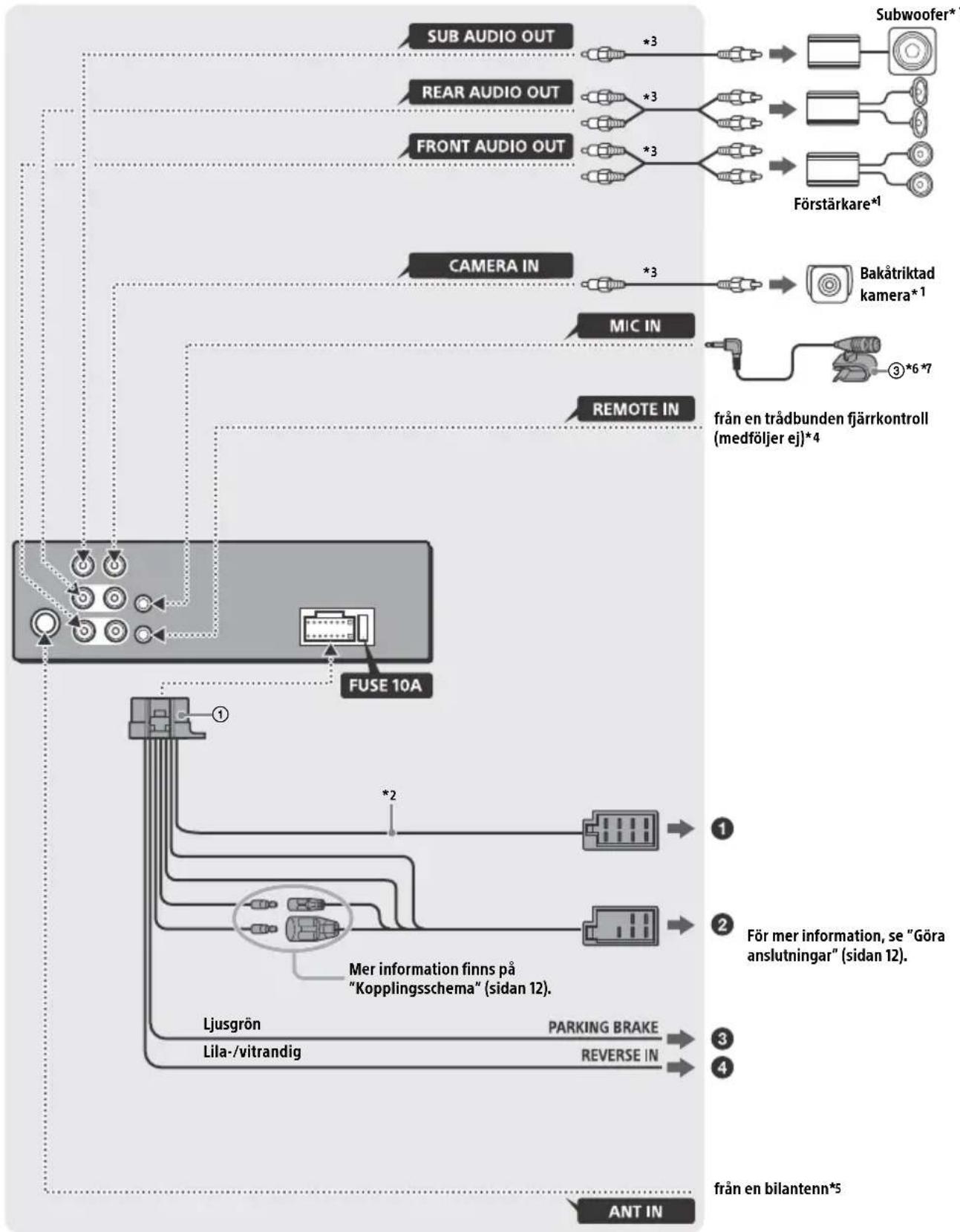 SONY XAV1500 - Notering gällande installation i bilar med elektriskt handbromssystem - 1