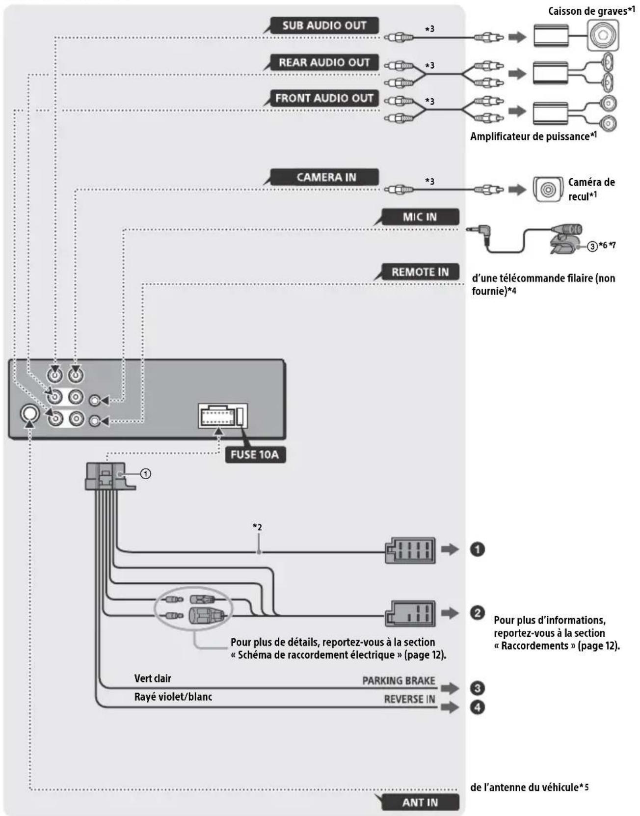 SONY XAV1500 - List des pieces pour installation - 9