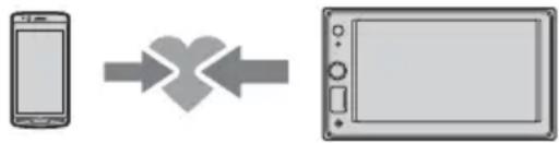 SONY XAV1500 - Pairing mit einem BLUETOOTH-Gerät - 1