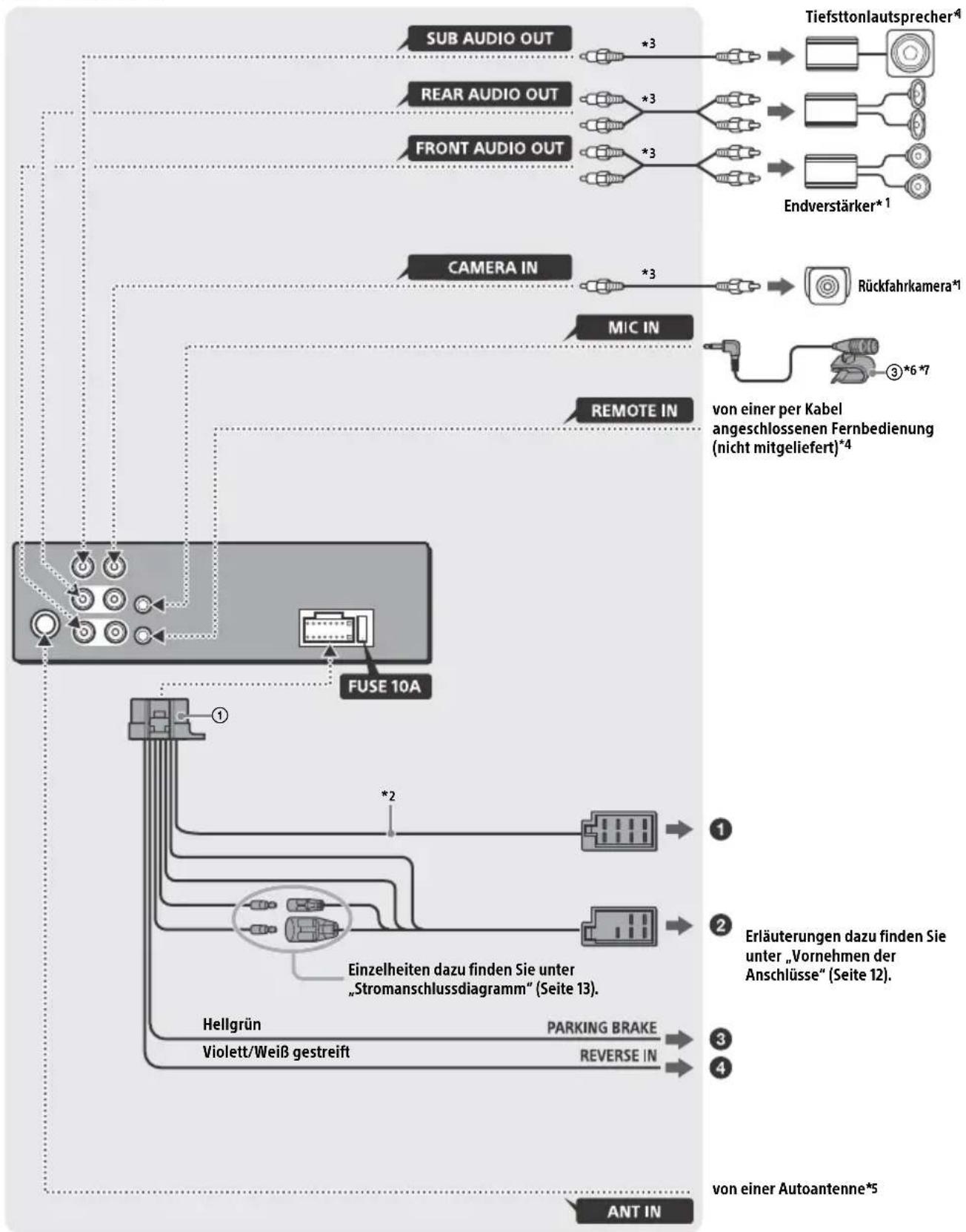 SONY XAV1500 - Teileliste für die Installation - 9