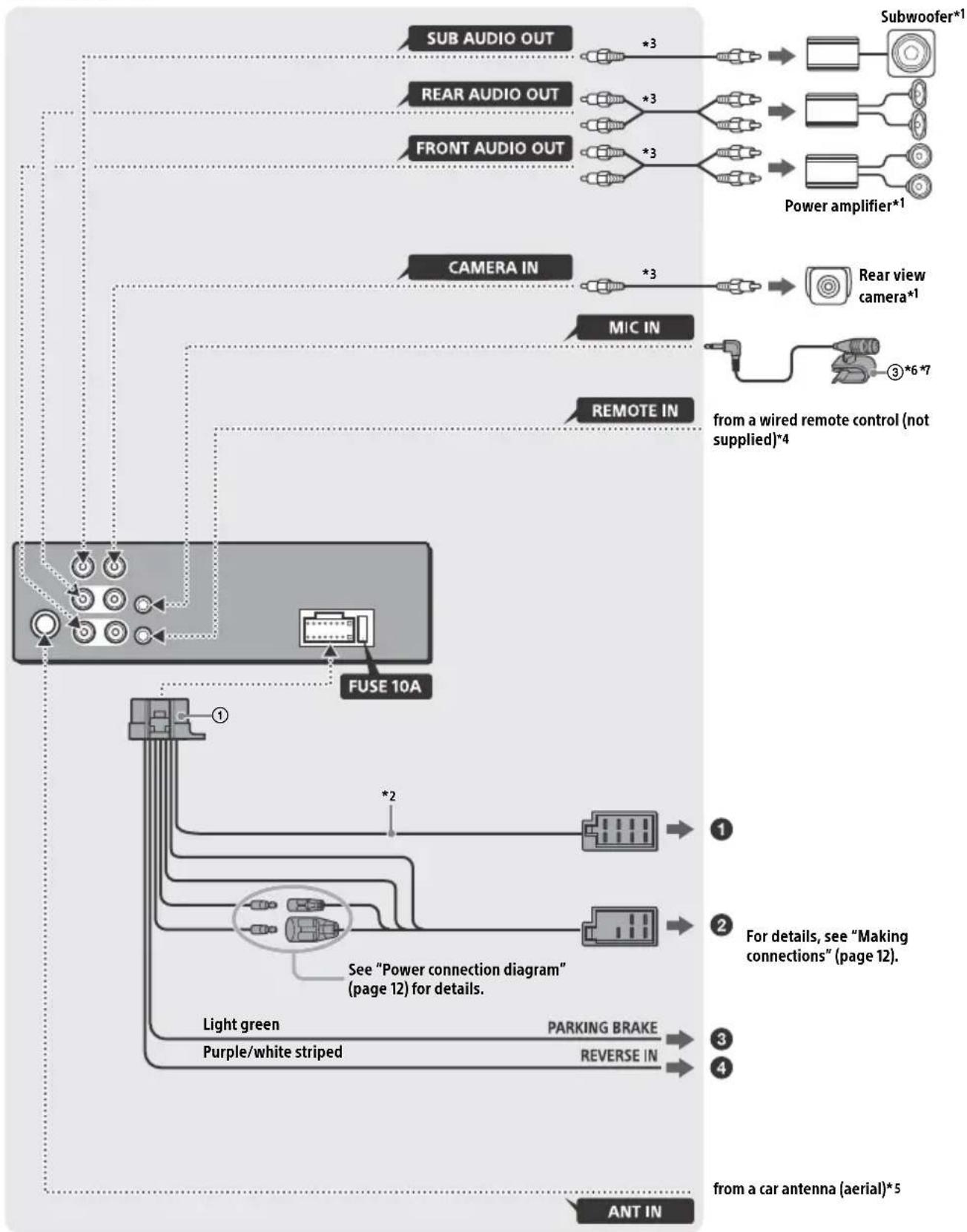 SONY XAV1500 - Parts List for Installation - 9