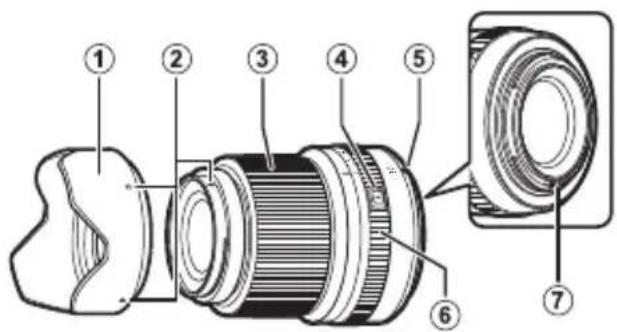 FUJIFILM GF30mmF3.5 R WR - Objektivets dele - 1