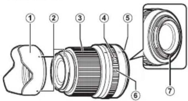 FUJIFILM GF30mmF3.5 R WR - Teile des Objektivs - 1