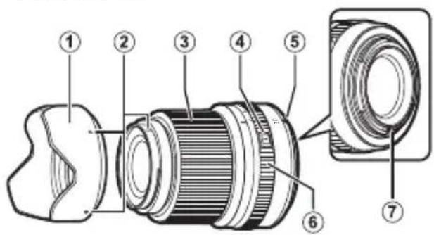 FUJIFILM GF30mmF3.5 R WR - Partes del objetivo - 1