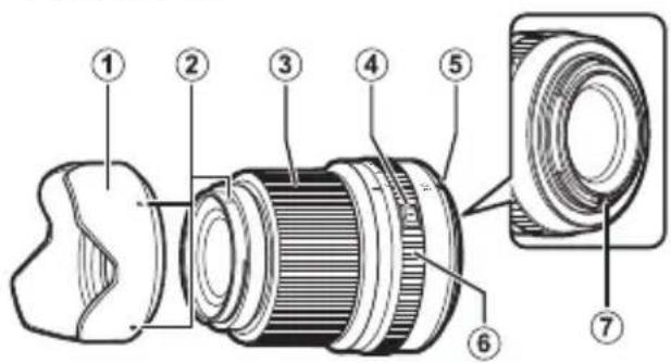 FUJIFILM GF30mmF3.5 R WR - Componenti dell'obiettivo - 1