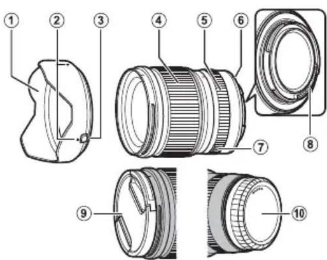FUJIFILM GF23mmF4 R LM WR - Части объектива - 1