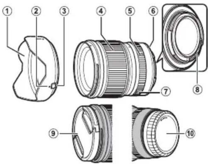 FUJIFILM GF23mmF4 R LM WR - Delen van de lens - 1