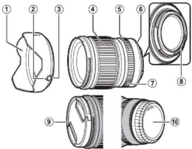 FUJIFILM GF23mmF4 R LM WR - Objektivets delar - 1