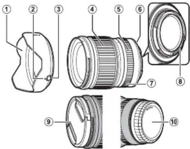 FUJIFILM GF23mmF4 R LM WR - Partes del objetivo - 1