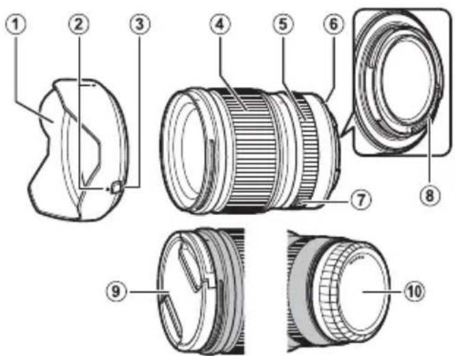 FUJIFILM GF23mmF4 R LM WR - Componenti dell'obiettivo - 1