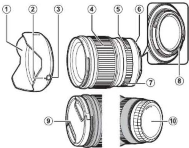 FUJIFILM GF23mmF4 R LM WR - Części obiektywu - 1