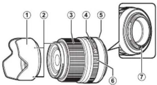 FUJIFILM GF45mmF2.8 R WR - Objektivets dele - 1