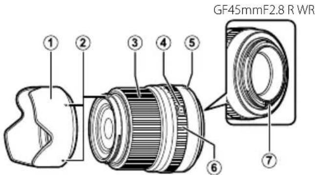 FUJIFILM GF45mmF2.8 R WR - b : y( 1) . . 4y   ·  j - 3
