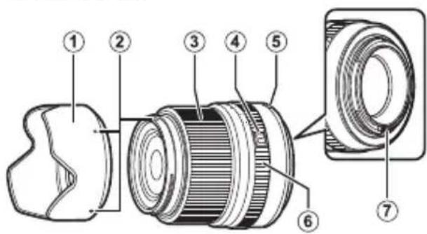 FUJIFILM GF45mmF2.8 R WR - Teile des Objektivs - 1