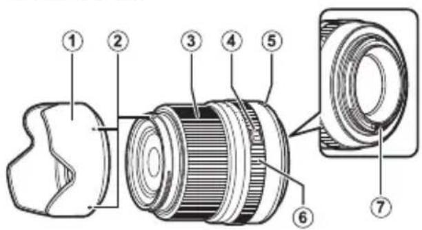 FUJIFILM GF45mmF2.8 R WR - Parts of the Lens - 1