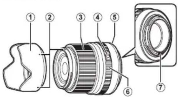 FUJIFILM GF45mmF2.8 R WR - Componenti dell'obiettivo - 1