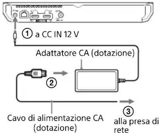 SONY UBPX700B - Alla prima accensione - 1