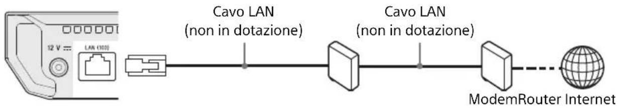 SONY UBPX700B - Impostazione via cavo - 1