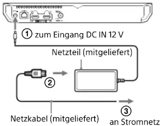 SONY UBPX700B - Wenn der Player zum ersten Mal eingeschaltet wird - 1