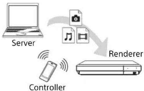 SONY UBPX700B - Riproduzione di un file da un server di Retedomisticatramiteunalto prodotto (Renderer) - 1