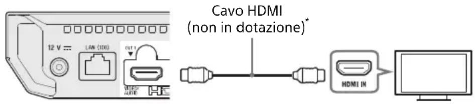 SONY UBPX700B - Collegamento al teilevisore - 1
