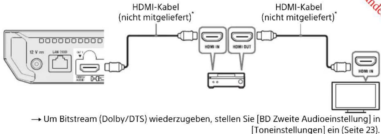 SONY UBPX700B - AnschlieBen an Ihr Fernsehgerat per Soundbar/AV-Versteller (Receiver) - 1