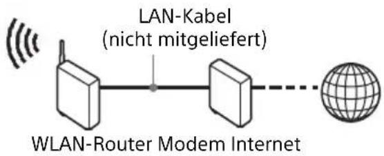SONY UBPX700B - Drahtlos-Einrichtung - 2
