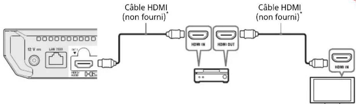 SONY UBPX700B - Amplificateur (récepteur) AV 4K - 1