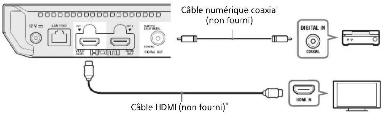 SONY UBPX700B - Amplificateur (récepteur) AV non 4K sans HDMI IN - 1