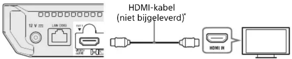 SONY UBPX700B - Aansluiten op uw tevisie - 1