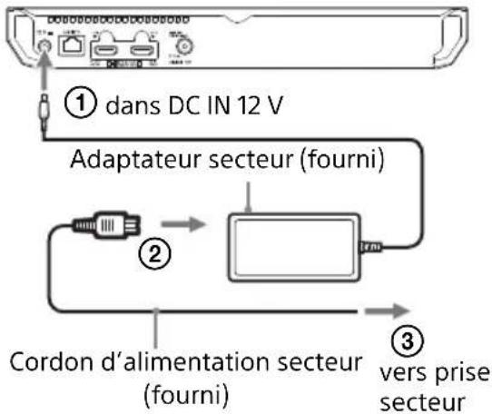 SONY UBPX700B - A la première mise sous tension - 1