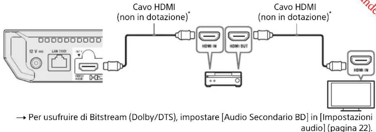 SONY UBPX700B - Amplificatore AV 4K (ricevitore) - 1