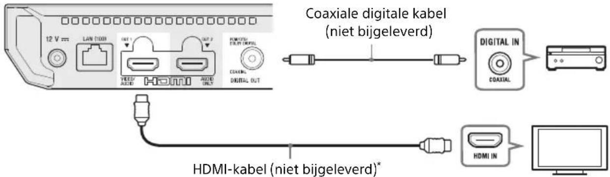 SONY UBPX700B - Niet-4K AV-versterker (receiver) zonder HDMI-IN - 1