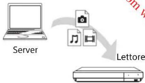 SONY UBPX700B - Preparazione all'utilizzo della Retedomistica. - 1