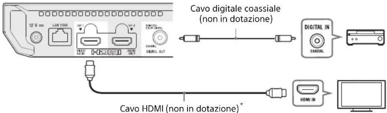 SONY UBPX700B - Amplificatore AV non 4K (ricevitore)enza HDMI IN - 1