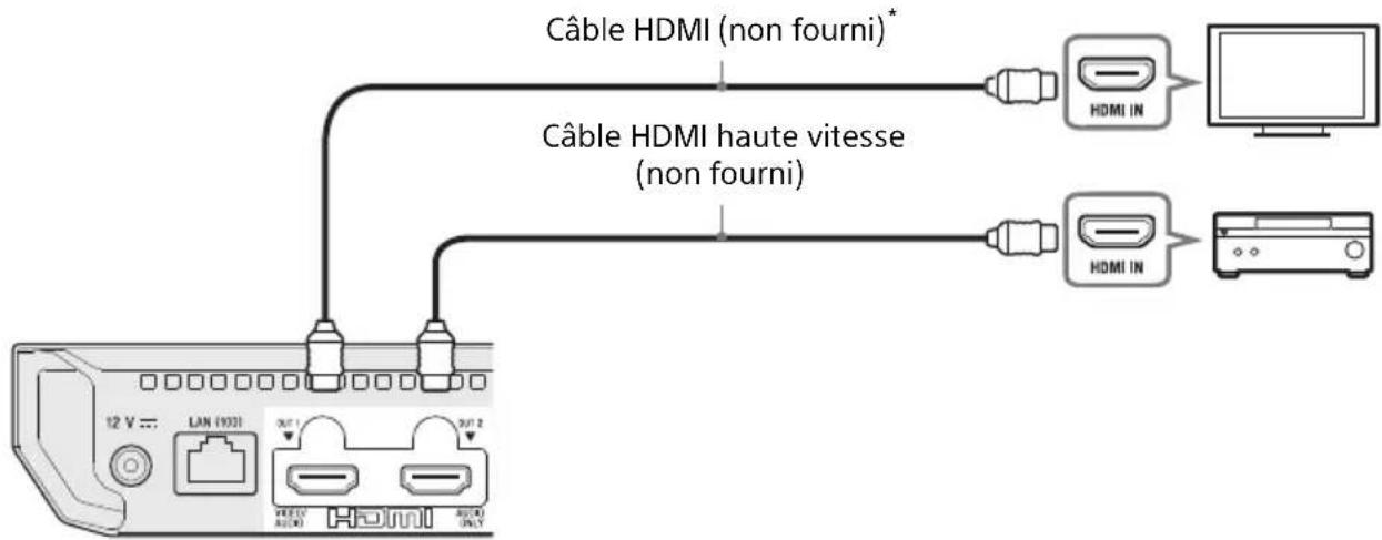 SONY UBPX700B - Amplificateur (récepteur) AV non 4K avec HDMI IN - 1