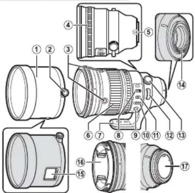 FUJIFILM XF200mmF2 R LM OIS WR - 使用本产品前 - 1