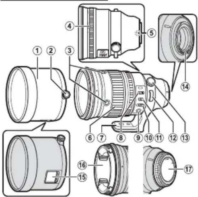 FUJIFILM XF200mmF2 R LM OIS WR - Jalustarengas - 1
