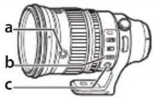 FUJIFILM XF200mmF2 R LM OIS WR - Fokuskontrollknappene, fokusvelgeren og forhåndsinnstilt fokusknapp - 1