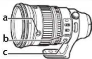 FUJIFILM XF200mmF2 R LM OIS WR - Tarkennustoimintopainikkeet, tarkennuksen valitsin ja tarkennuksen esiasetus -painike - 1